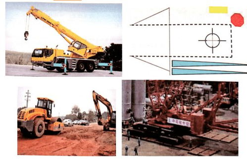 起重机械分类与选用要求